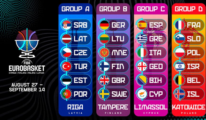 Milli Takım’ın EuroBasket 2025 Grup Maçları takvimi açıklandı